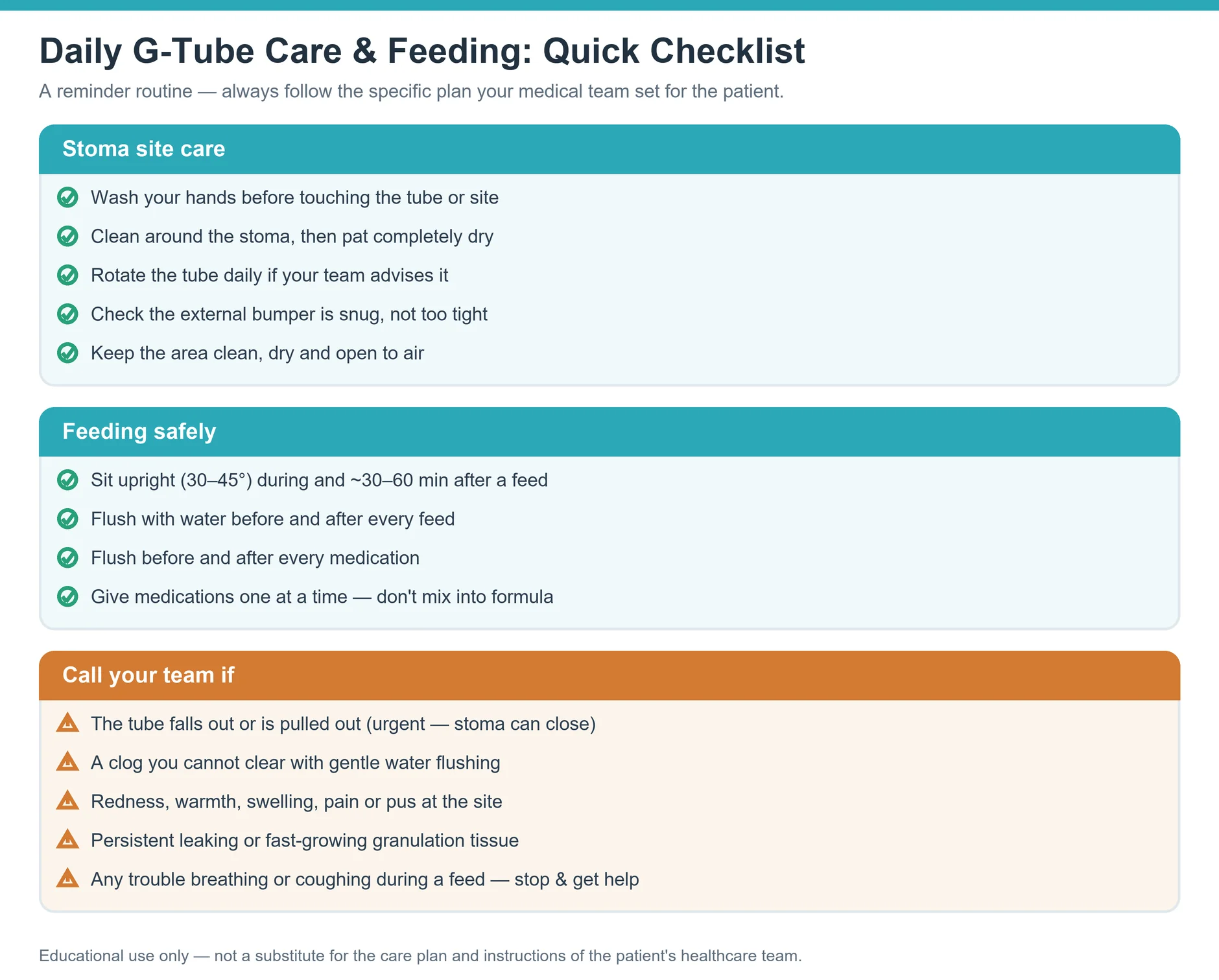 Gastrostomy tube site care and feeding: a quick daily checklist