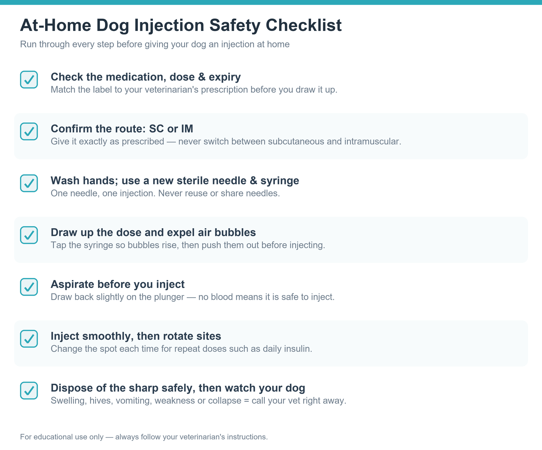 At-home dog injection safety checklist for subcutaneous and intramuscular injections