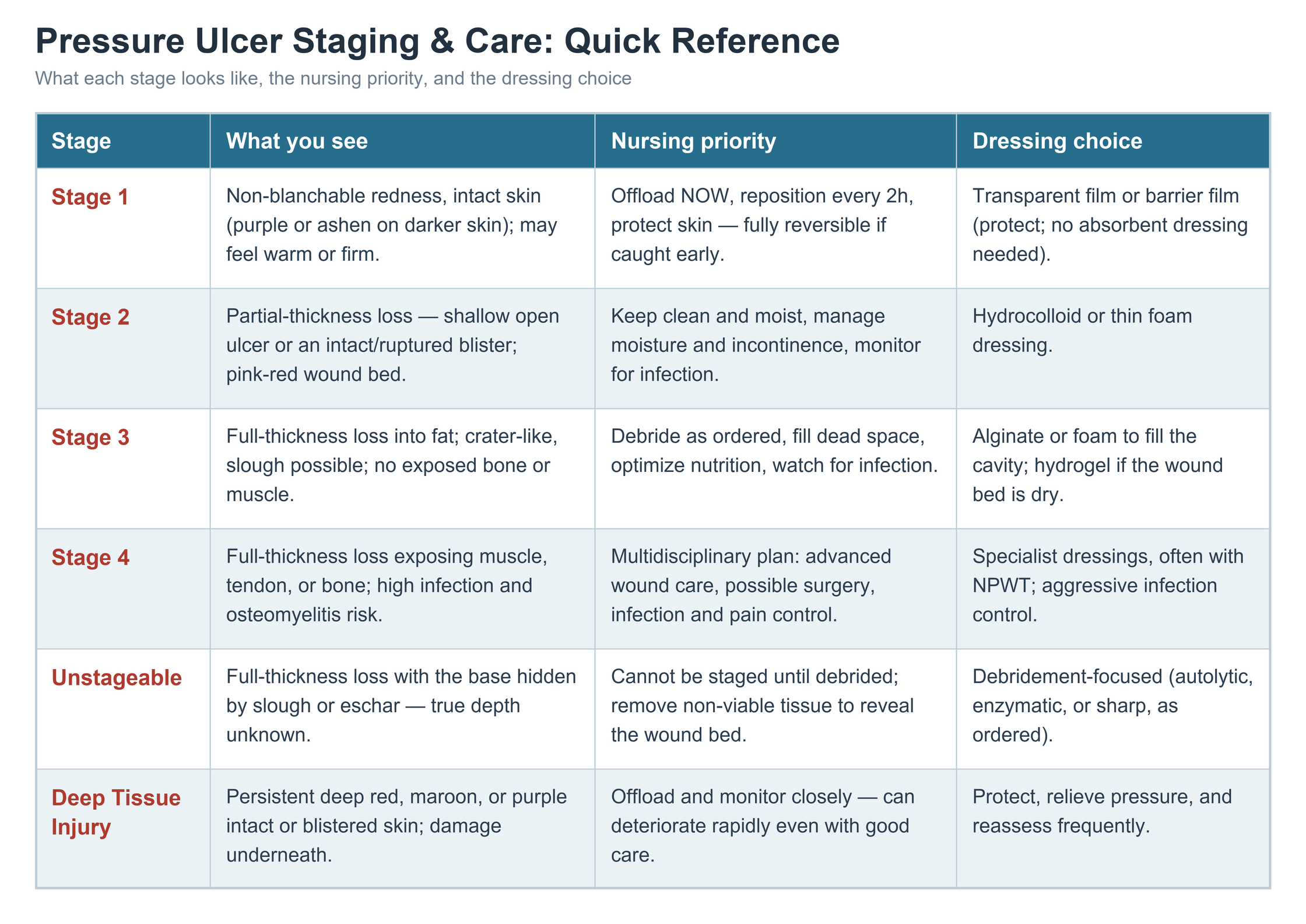 Pressure ulcer staging and nursing care quick reference table by stage